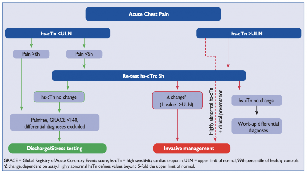 NonSTE ACS (NSTEMI/UA) Cardio Guide
